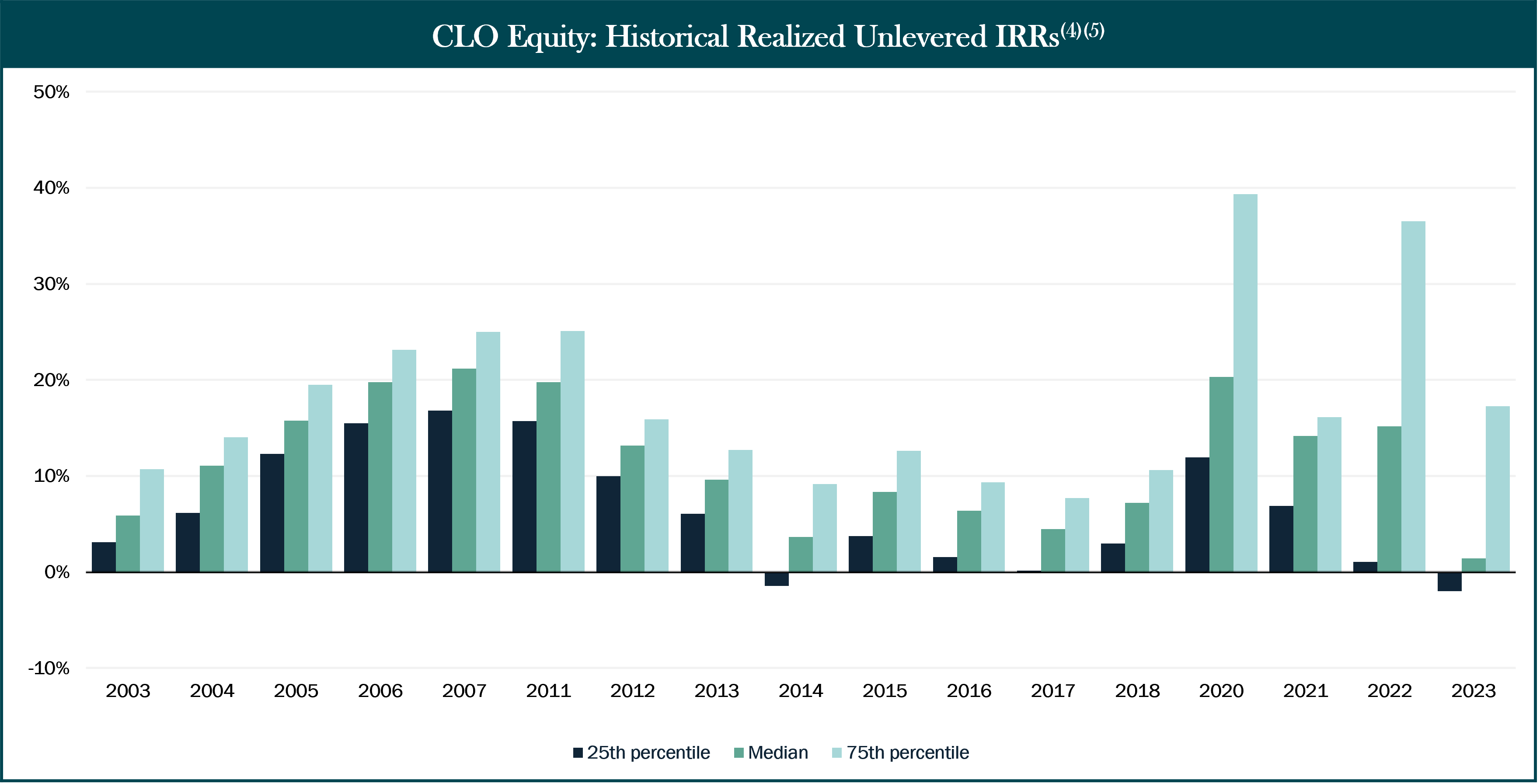 CLO Equity Overview