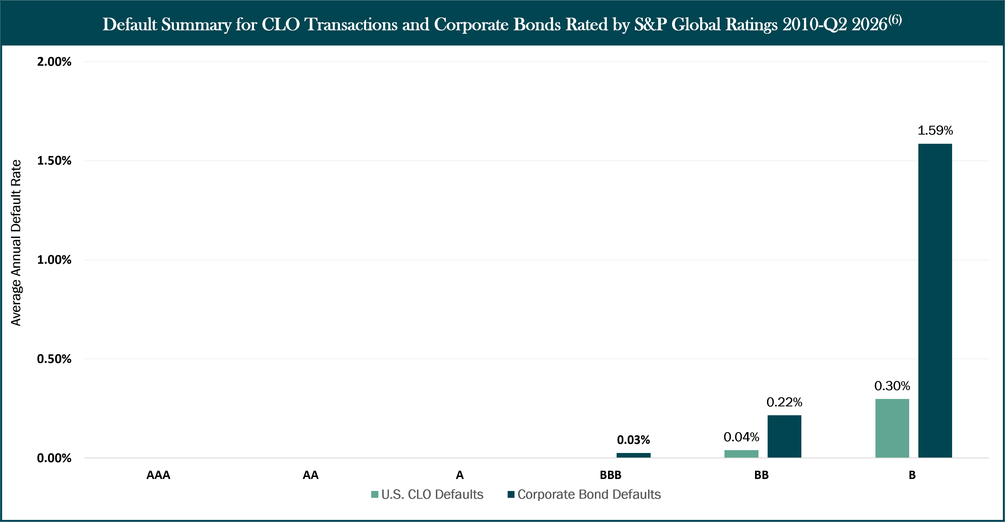 CLO Mezzanine Debt Overview