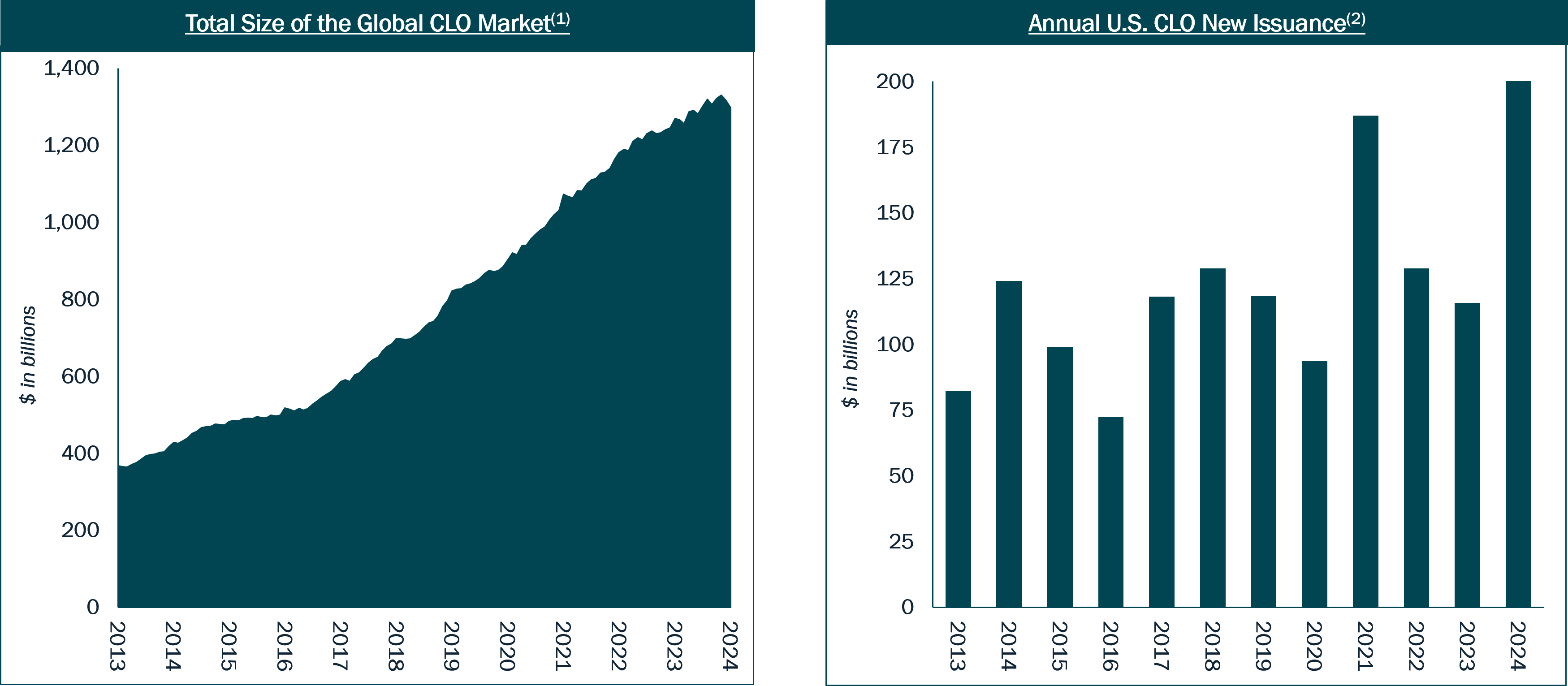 market overview